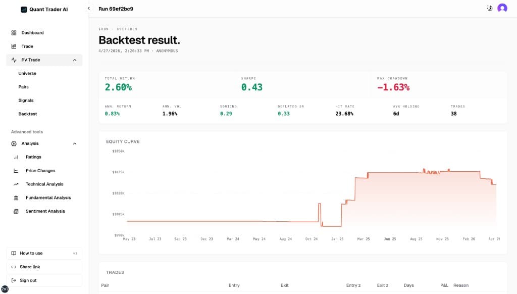 Paper and live trading dashboard