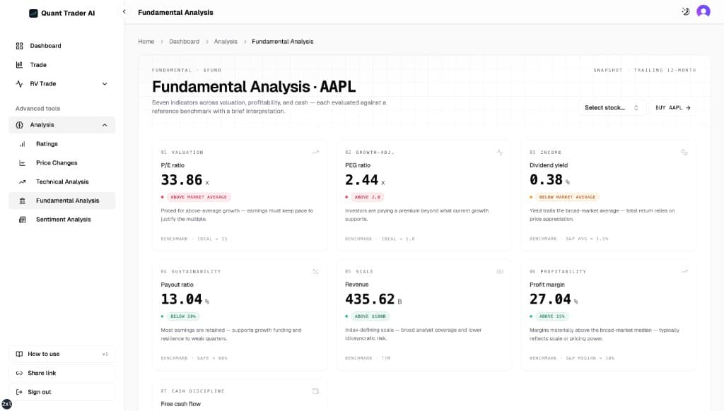 Fundamental analysis dashboard