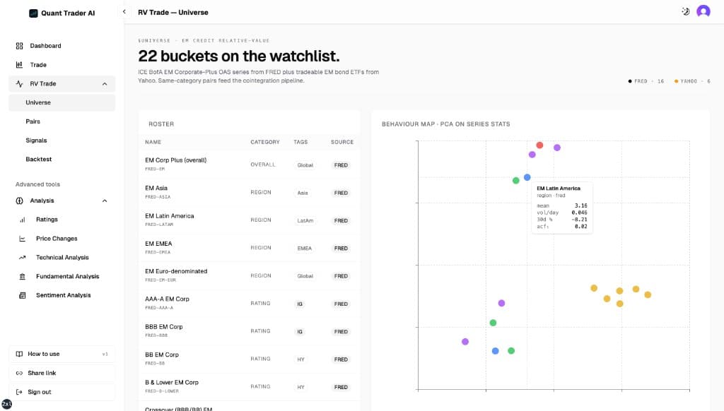 Relative value trading universe dashboard