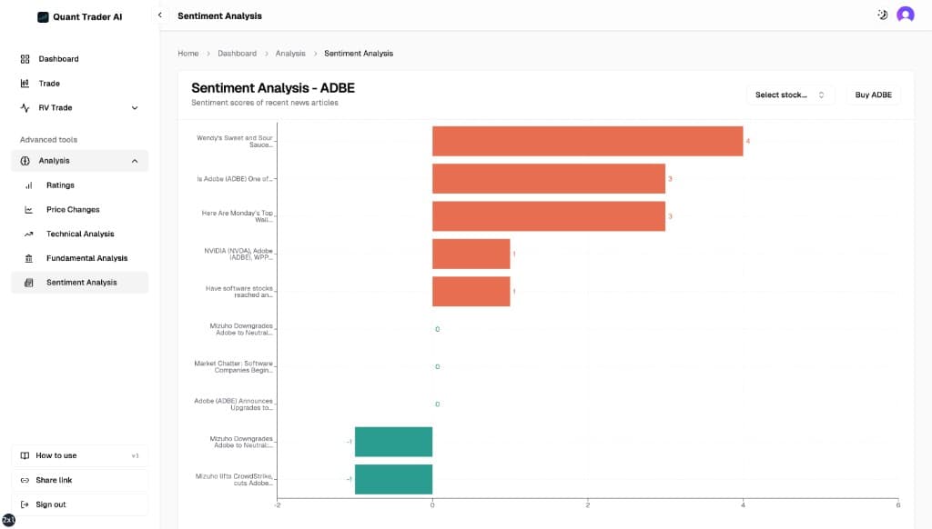 Sentiment analysis dashboard